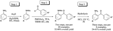 Graphical abstract: A one-pot process for palladium catalyzed direct C–H acylation of anilines in water using a removable ortho directing group