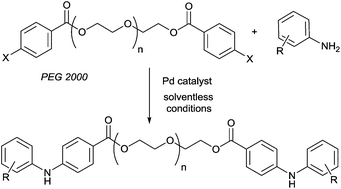 Graphical abstract: Pd-catalysed amination on a soluble polymer support: arylation of anilines with PEG-supported aryl halides