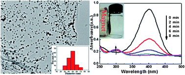 Graphical abstract: ZnNi alloy nanoparticles grown on reduced graphene oxide nanosheets and their magnetic and catalytic properties