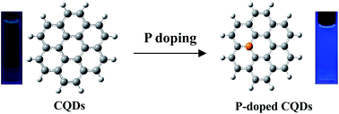 Graphical abstract: Facile synthesis of P-doped carbon quantum dots with highly efficient photoluminescence