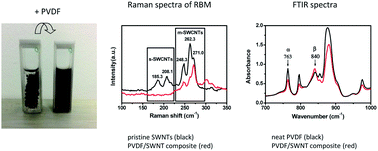 Graphical abstract: Preferential interaction of small-diameter metallic SWNTs with ferroelectric polymer