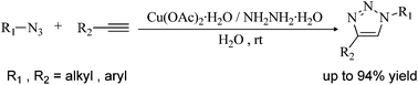 Graphical abstract: Cu(OAc)2·H2O/NH2NH2·H2O: an efficient catalyst system that in situ generates Cu2O nanoparticles and HOAc for Huisgen click reactions