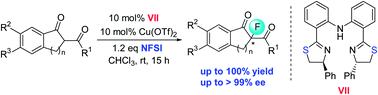 Graphical abstract: Efficient enantioselective fluorination of β-keto esters/amides catalysed by diphenylamine-linked bis(thiazoline)–Cu(OTf)2 complexes