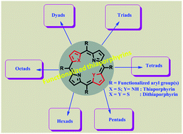 Graphical abstract: Thiaporphyrins: from building blocks to multiporphyrin arrays