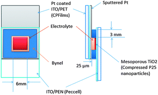 Graphical abstract: Photovoltaic characteristics and stability of flexible dye-sensitized solar cells on ITO/PEN substrates