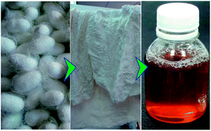 Graphical abstract: Nanofiltration recovery of sericin from silk processing waste and synthesis of a lauroyl sericin-based surfactant and its characteristics