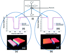 Graphical abstract: Effect of a CNT based composite micromold on the replication fidelity during the microfabrication of polymeric microfluidic devices