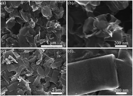 Graphical abstract: Fabrication of noncovalently functionalized brick-like β-cyclodextrins/graphene composite dispersions with favorable stability