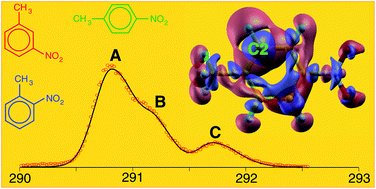 Graphical abstract: Competition between electron-donor and electron-acceptor substituents in nitrotoluene isomers: a photoelectron spectroscopy and ab initio investigation