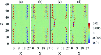 Graphical abstract: Structural, magnetic and transport properties of carbon chains sandwiched between zigzag graphene nanoribbons