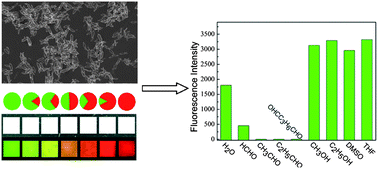 Graphical abstract: Metal–organic coordination polymers of Tb2−xEux(BDC)3(H2O)n with tunable fluorescence and smart response toward aldehydes (0 ≤ x ≤ 2, BDC = 1,4-benzenedicarboxylate)