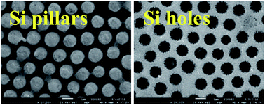 Graphical abstract: Facile generation of surface structures having opposite tone in metal-assisted chemical etching of Si: pillars vs. holes