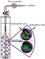 Graphical abstract: An airflow-controlled solvent evaporation route to hollow microspheres and colloidosomes