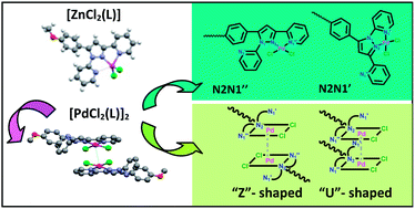 Graphical abstract: Coordination behaviour of new dipyridylpyrazole ligands towards ZnCl2 and PdCl2 fragments. Crystalline structural characterization and multinuclear NMR studies as evidence of linkage and conformational isomers