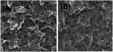 Graphical abstract: Synthesis and characterization of a highly stable poly (3,4-ethylenedioxythiophene)-gold nanoparticles composite film and its application to electrochemical dopamine sensors