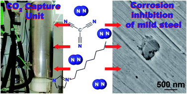 Graphical abstract: Corrosion behaviour of mild steel in 1-alkyl-3-methylimidazolium tricyanomethanide ionic liquids for CO2 capture applications