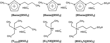 Graphical abstract: SO3H-functionalized Brønsted acidic ionic liquids as efficient catalysts for the synthesis of isoamyl salicylate