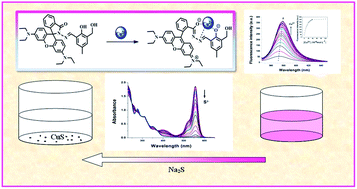 Graphical abstract: A rhodamine B-based “turn-on” fluorescent sensor for detecting Cu2+ and sulfur anions in aqueous media