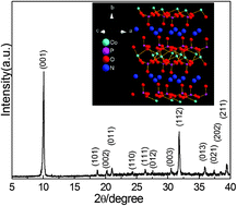 Graphical abstract: NH4CoPO4·H2O microbundles consisting of one-dimensional layered microrods for high performance supercapacitors