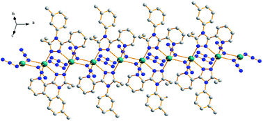 Graphical abstract: Mixed azide and substituted 1,2,4-triazole co-ligand bridged 1D chain cadmium(ii) motif: crystal structure, Hirshfeld surfaces and spectroscopic studies