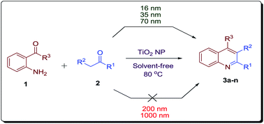Graphical abstract: Titania nanomaterials: efficient and recyclable heterogeneous catalysts for the solvent-free synthesis of poly-substituted quinolines via Friedlander hetero-annulation