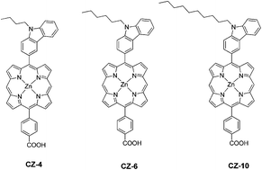 Graphical abstract: Effect of the length of the alkyl chains in porphyrin meso-substituents on the performance of dye-sensitized solar cells