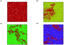 Graphical abstract: Mechanical property prediction of starch/polymer composites by molecular dynamics simulation