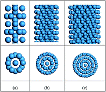 Graphical abstract: Mechanical properties and thermal stability of ultrathin tungsten nanowires