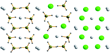 Graphical abstract: Halide substitution in Ca(BH4)2