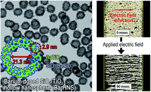 Graphical abstract: Enhanced electrorheological performance of barium-doped SiO2/TiO2 hollow mesoporous nanospheres