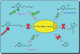 Graphical abstract: Organocatalysis by an aprotic imidazolium zwitterion: a dramatic anion–cation cooperative effect on azide–nitrile cycloaddition