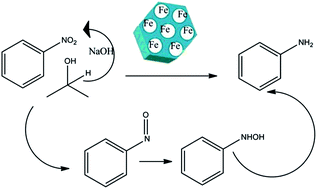 Graphical abstract: Iron impregnated SBA-15, a mild and efficient catalyst for the catalytic hydride transfer reduction of aromatic nitro compounds