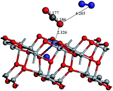 Graphical abstract: First principles investigation of the conversion of N2O and CO to N2 and CO2 on a modified N + Fe/TiO2 (101) surface