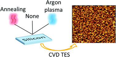 Graphical abstract: Nanorough silica coatings by chemical vapor deposition