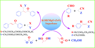 Graphical abstract: Novel and versatile solid superbases derived from magnesium–zirconium composite oxide and their catalytic applications