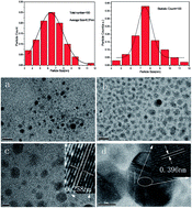 Graphical abstract: Synthesis, characterization and antimicrobial activity of silver nanoparticles: Agn(NALC)m and Agn(GSHR)m