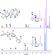 Graphical abstract: A new type of anion receptor: pyrrolyl quinones