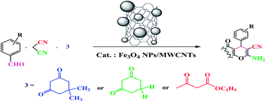 Graphical abstract: Multi-walled carbon nanotube supported Fe3O4NPs: an efficient and reusable catalyst for the one-pot synthesis of 4H-pyran derivatives