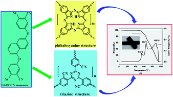 Graphical abstract: A novel high-temperature naphthyl-based phthalonitrile polymer: synthesis and properties