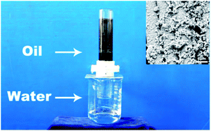 Graphical abstract: Fabrication of a silica gel coated quartz fiber mesh for oil–water separation under strong acidic and concentrated salt conditions