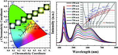 Graphical abstract: A novel green-emitting SrCaSiAl2O7:Eu2+ phosphor for white LEDs