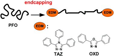 Graphical abstract: Cβ conformer formation in poly(9,9-dioctylfluorene) single chains facilitated by endcapping with an electron deficient moiety