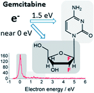 Graphical abstract: On the role of fluoro-substituted nucleosides in DNA radiosensitization for tumor radiation therapy