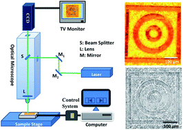 Graphical abstract: Direct laser micropatterning of GeSe2 nanostructures film with controlled optoelectrical properties