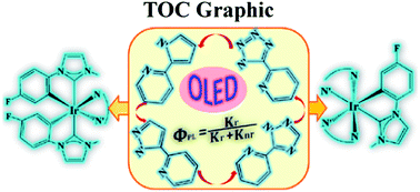 Graphical abstract: Tuning the electronic properties and quantum efficiency of blue Ir(iii) carbene complexes via different azole-pyridine-based N^N′ ligands