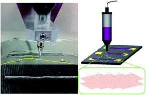 Graphical abstract: Synthesis and processing of graphene hydrogels for electronics applications