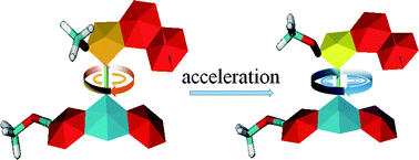 Graphical abstract: Computational study of the working mechanism and rate acceleration of overcrowded alkene-based light-driven rotary molecular motors