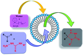 Graphical abstract: [C16MPy]AlCl3Br: an efficient novel ionic liquid for synthesis of novel 1,2,4-triazolidine-3-thiones in water