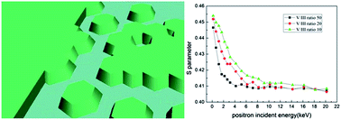 Graphical abstract: Influence of V/III ratio on stress control in GaN grown on different templates by hydride vapour phase epitaxy