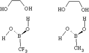 Graphical abstract: On the kinetics and reaction mechanisms of boronic acid in interaction with diols for non-enzymatic glucose monitoring applications: a hybrid DFT study